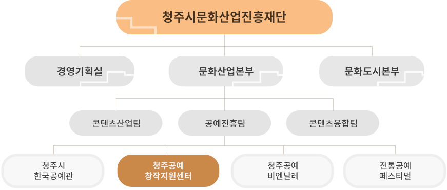 조직도